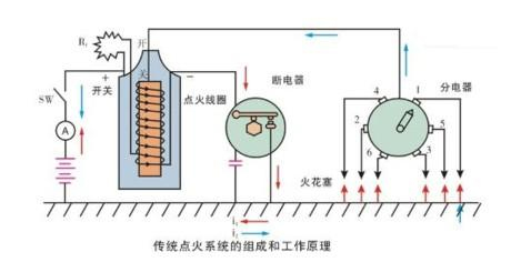 傳統(tǒng)汽車(chē)點(diǎn)火線圈線路圖